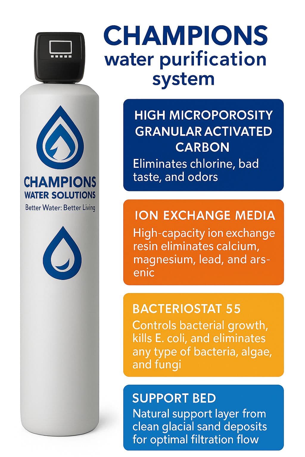 Reverse osmosis